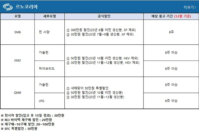 르노코리아-프로모션-출고기간