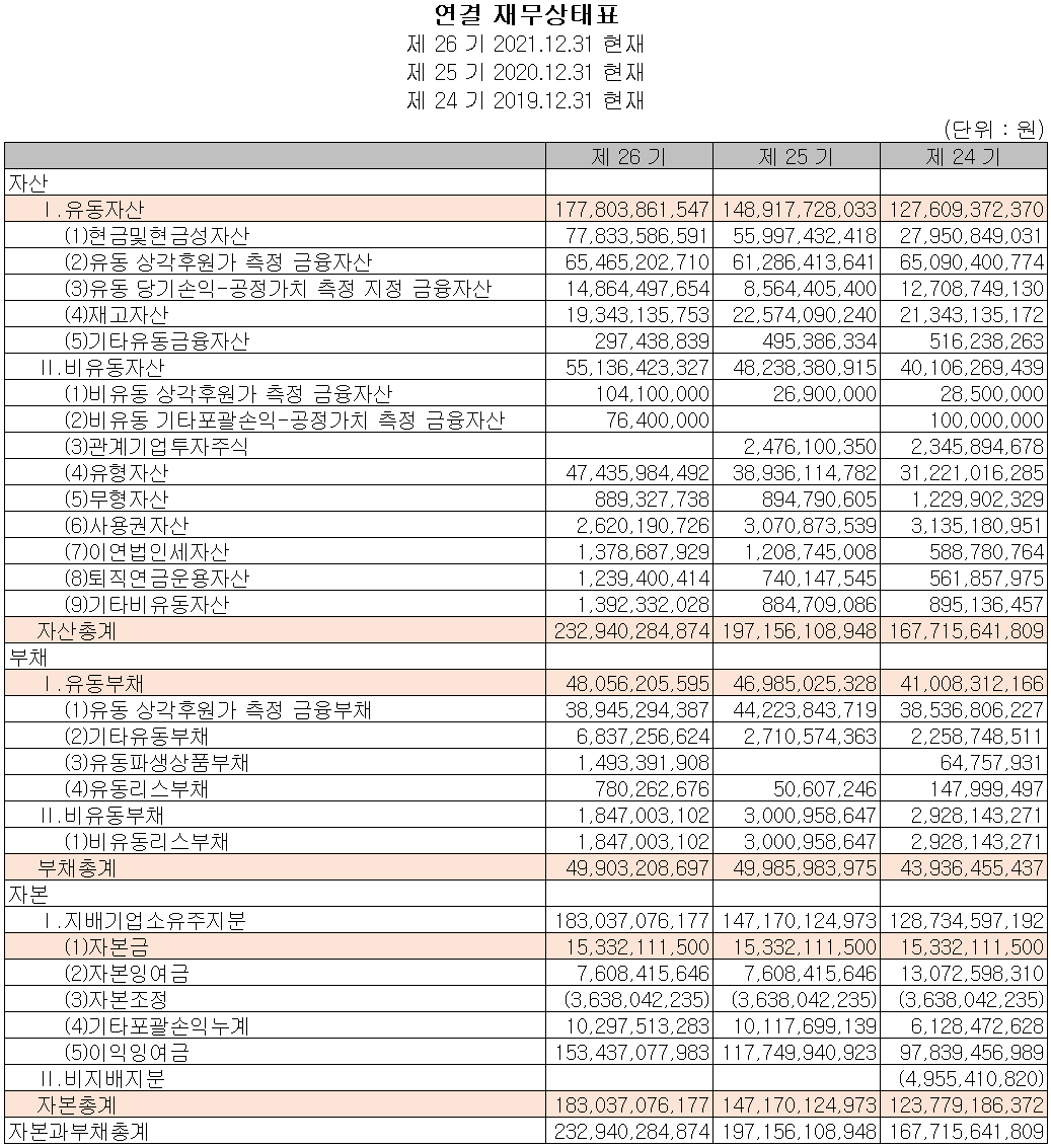 유니셈 - 재무상태표