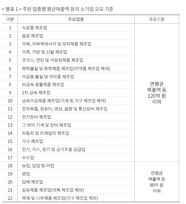 풍수해보험 소상공인