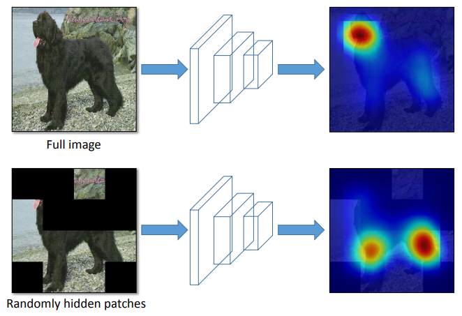 [Paper Review] Image Data Augmentation Approaches (~ 1. Basic Image ...