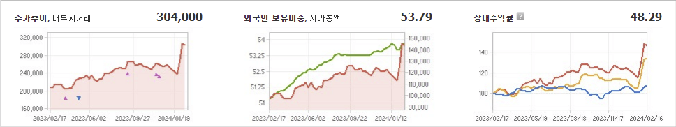 삼성화재 주가와 미국 연방준비제도(Fed) 영향