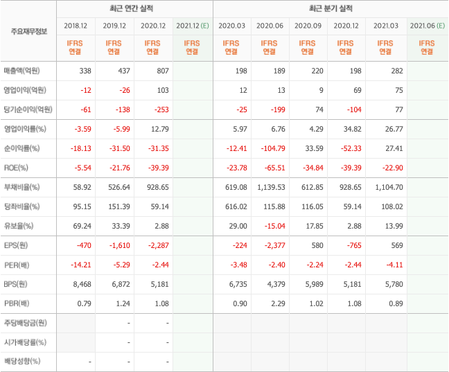 디지털화폐-관련주-대장주-10종목