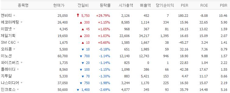 엔비티-동종업계