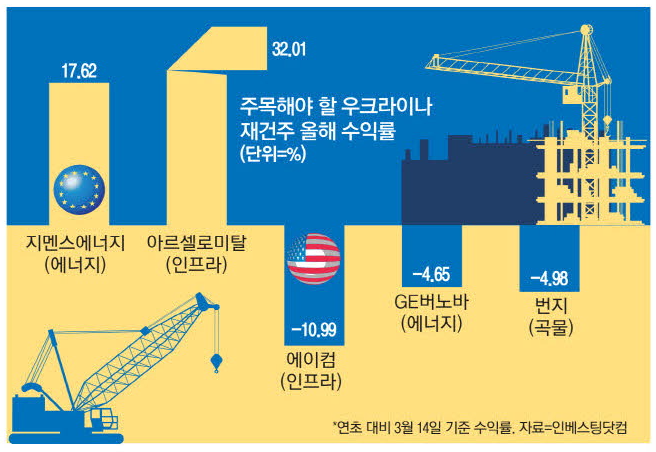 러시아 우크라이나 휴전 논의
