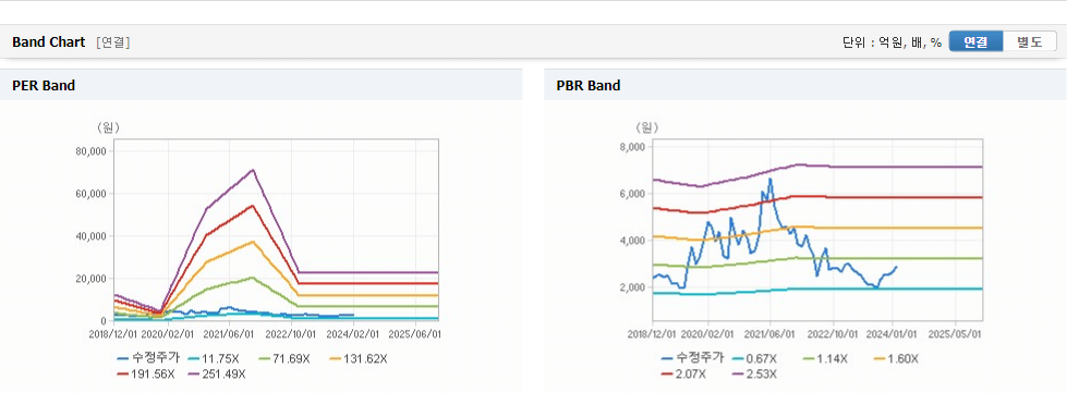 메가엠디 주가 가치분석창