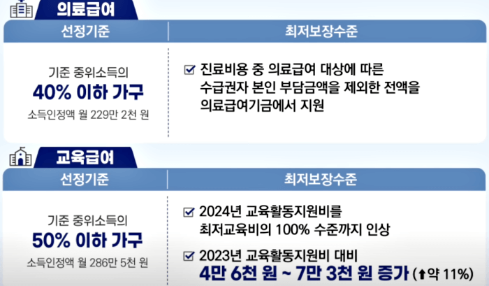 의료급여와-교육급여