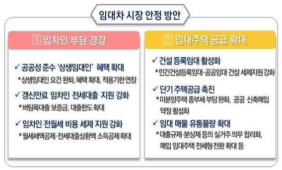  상생임대인 혜택 Q&A...강남 고가주택 임대해도 인정