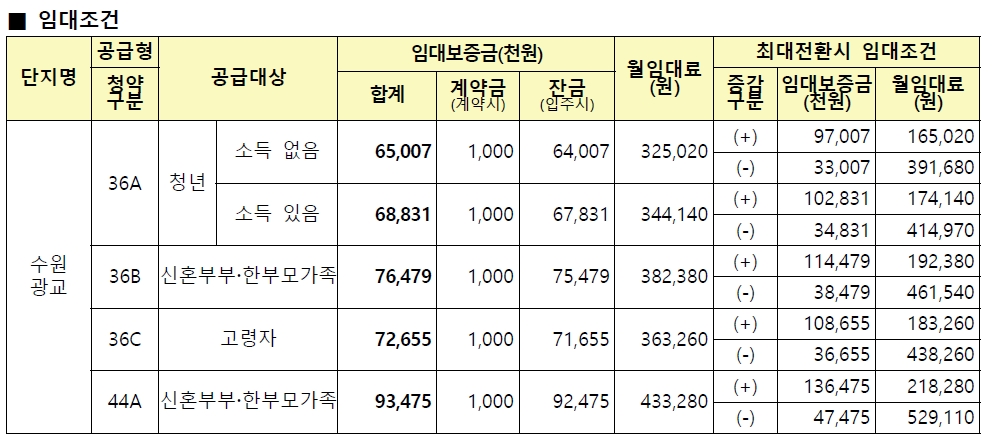 수원광교경기행복주택-3