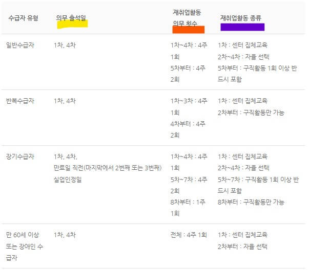 실업인증_방식