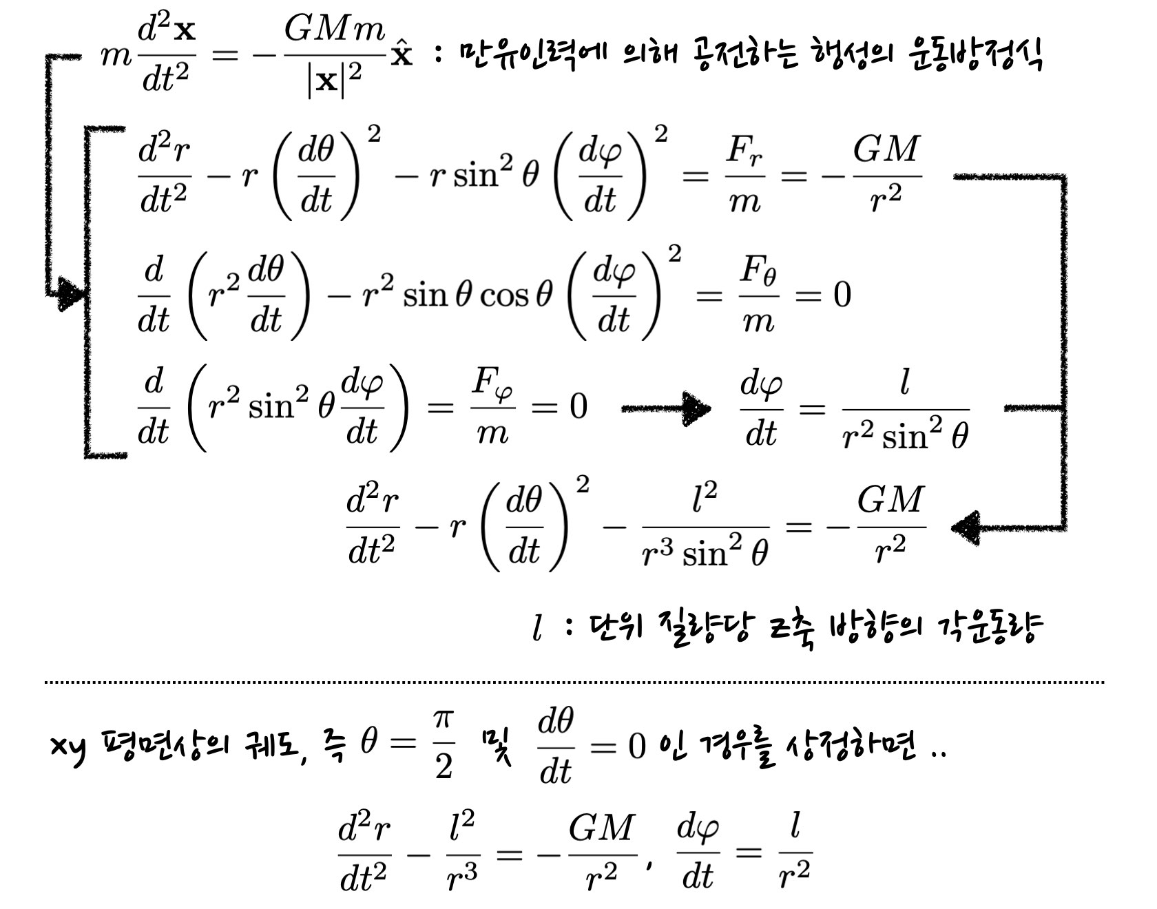equations of motion for a revolving planet&#44; which is subject to Newtonian gravity from the Sun