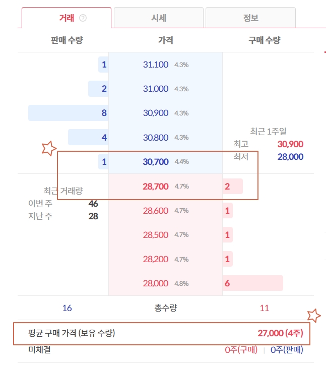 가식걸-음악저작시세