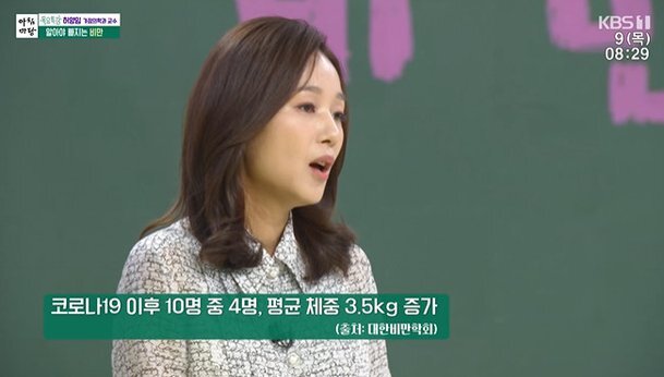  코로나 후 국민 10명 중 4명이 평균 체중 3.5kg가 늘었다고 한다