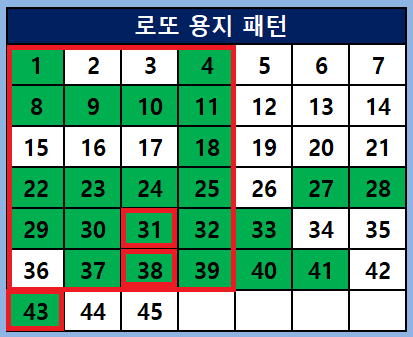 로또용지패턴