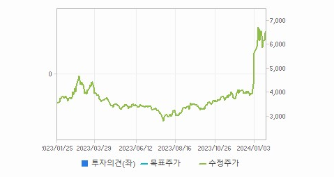 아가방컴퍼니 삼성전자 주가 동향과 전망 - 아가방컴퍼니 차트 분석 아가방컴퍼니 삼성전자 주가 동향과 전망 - 아가방컴퍼니 차트 분석