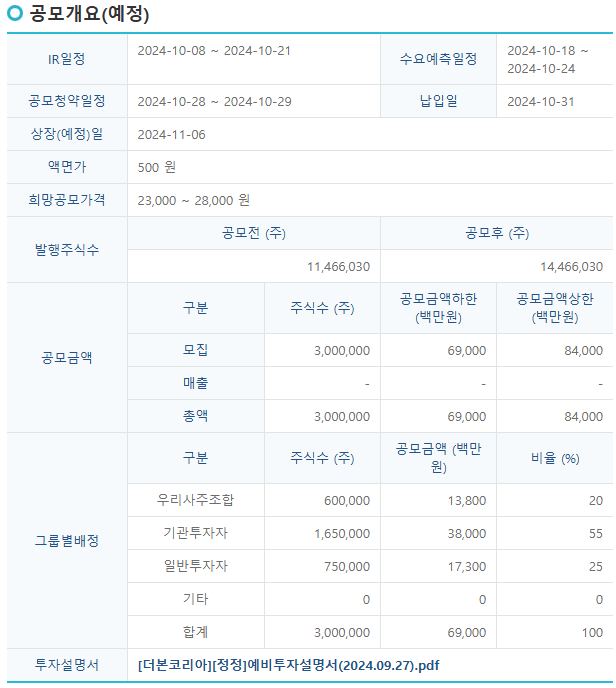 더본코리아 공모주 청약 주식 상장 공모가 백종원