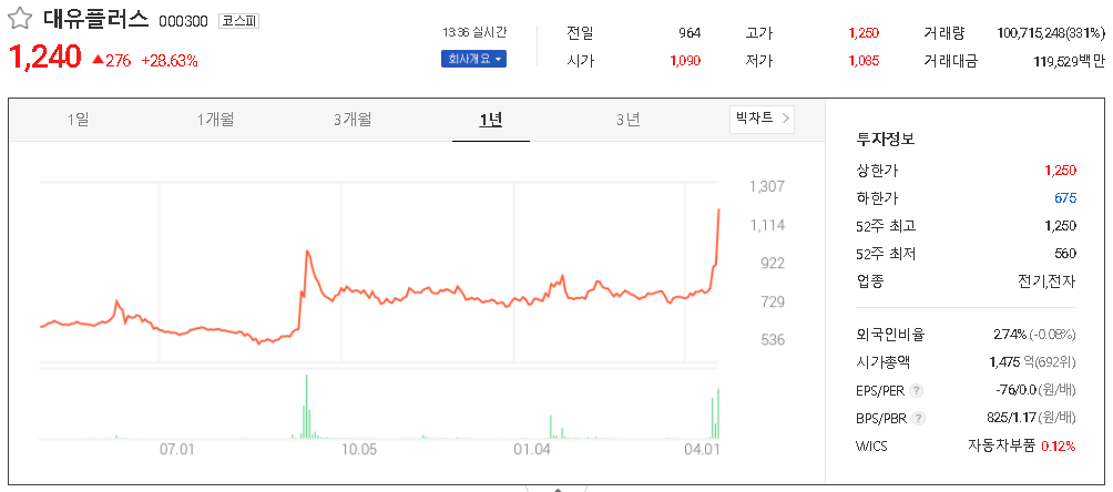  탄소나노튜브(CNT) 관련주 대장주 TOP5