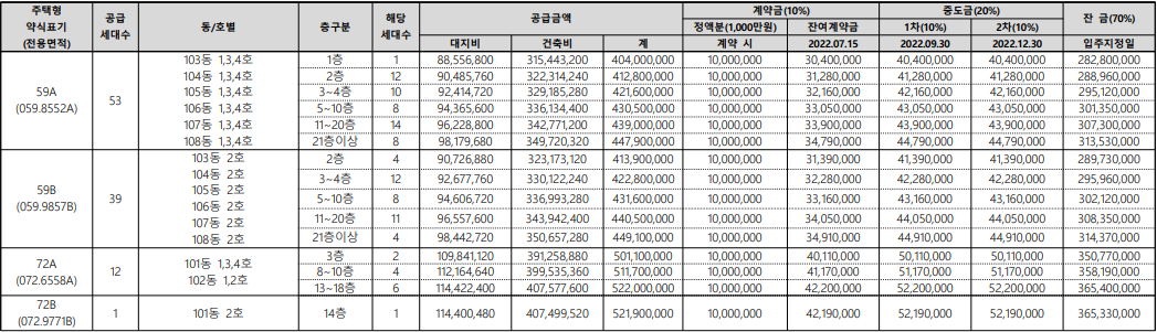 봉담 파라곤 분양가