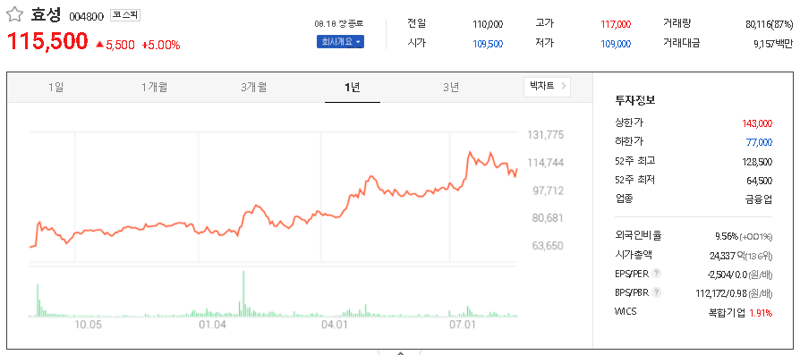 효성