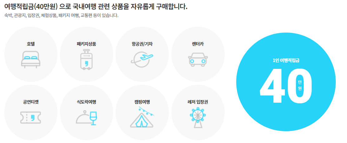 휴가샵 상품사용