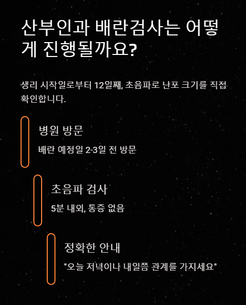 산부인과 배란검사는 어떻게 진행될가요?