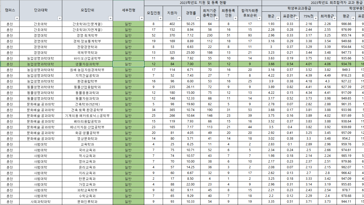 2023-강원대-수시-입시결과