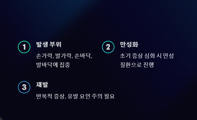 한포진 초기증상
