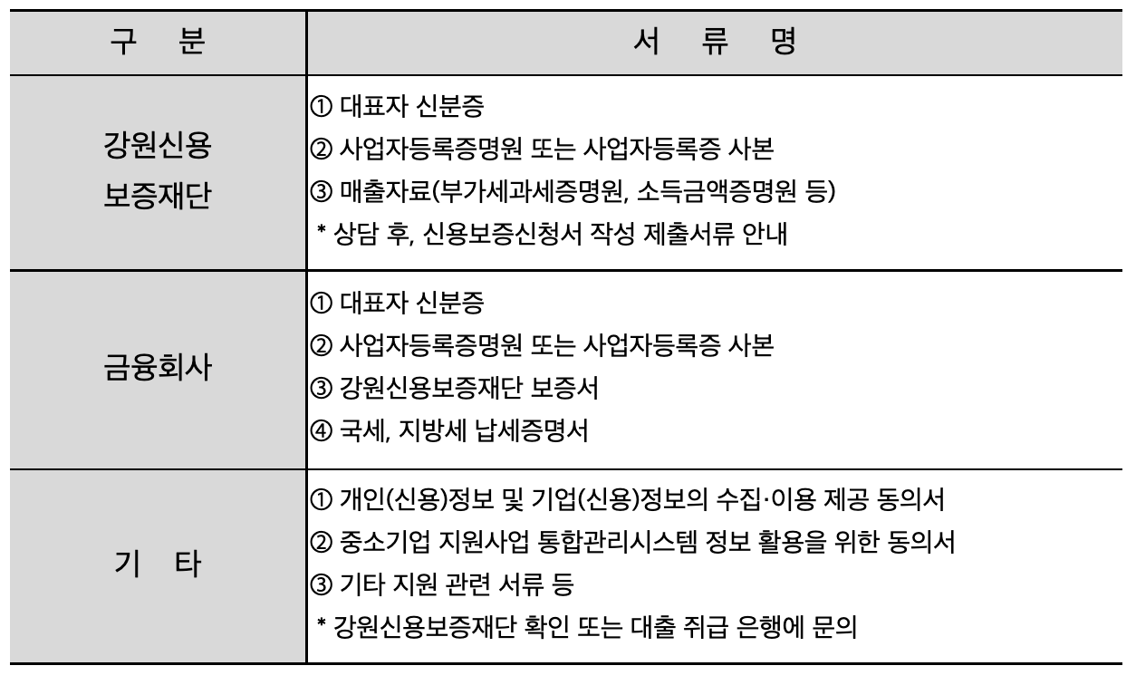 대출제출서류