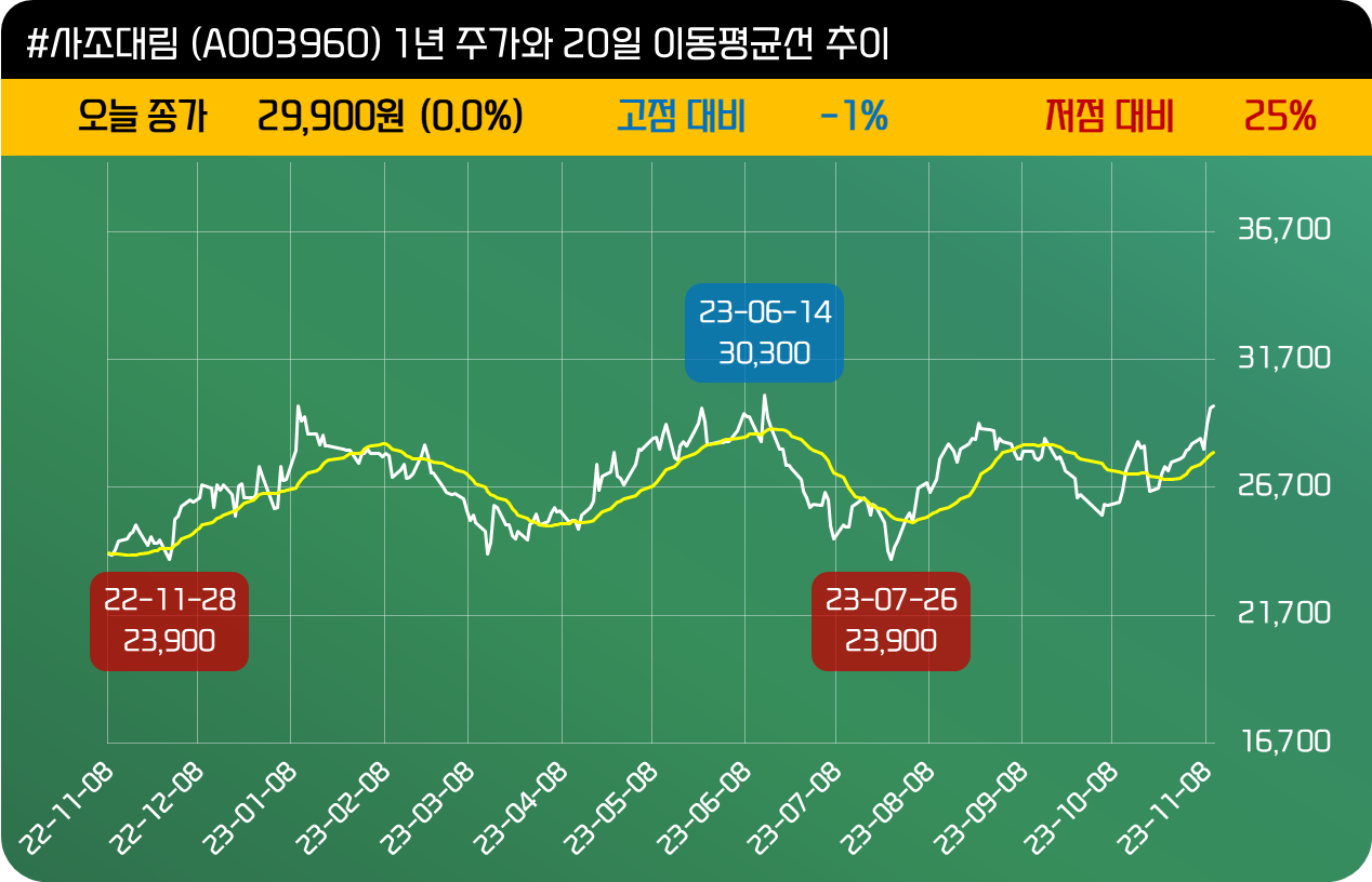 인사이트::한경유레카 NO.1 AI투자서비스