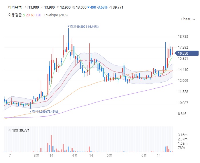 현대차 자동화 전동화 스마트팩토리 관련주 테마주