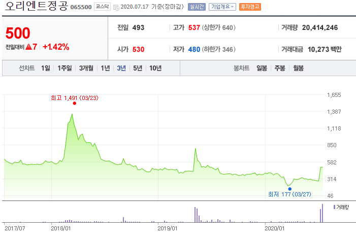 오리엔트정공