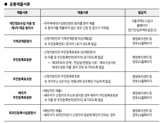 sh장기안심주택-공고-필요서류