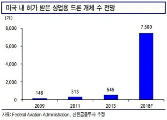 국내 드론 촬영하기 좋은 명소 감성 가득한 추천 장소_4
