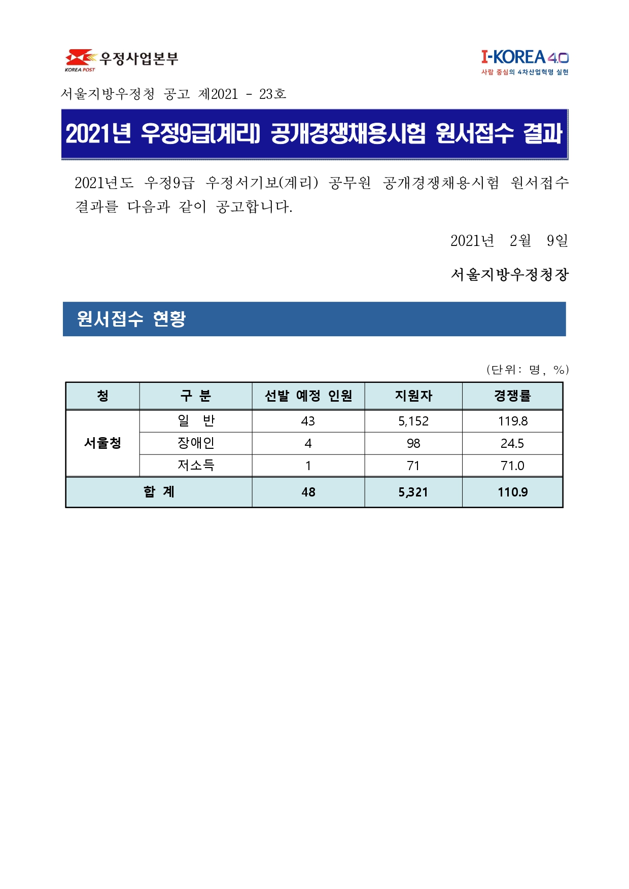  계리직 공무원 지방 우정청 시험 경쟁률