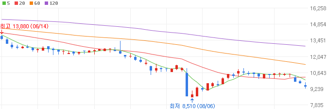 아이폰-관련주-모델솔루션-주가