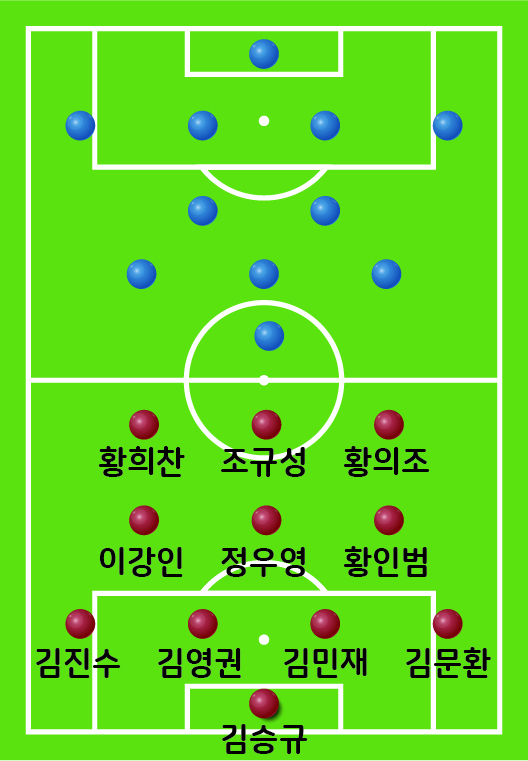 대한민국-포루투갈-예상되는포메이션