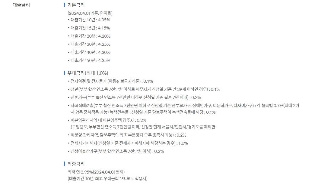 신한은행 보금자리론 대출 자격조건 금리 서류