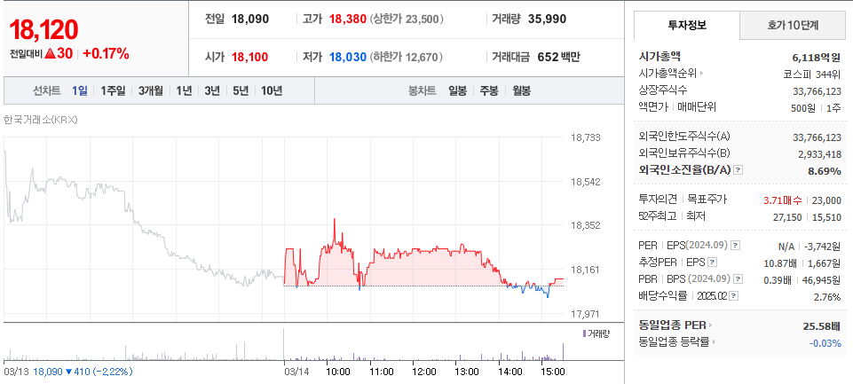 엔터주