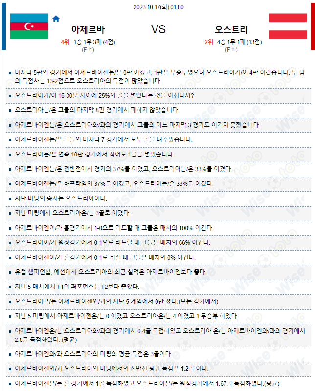  유로컵 해외 축구 아제르바이잔 대 오스트리아 분석