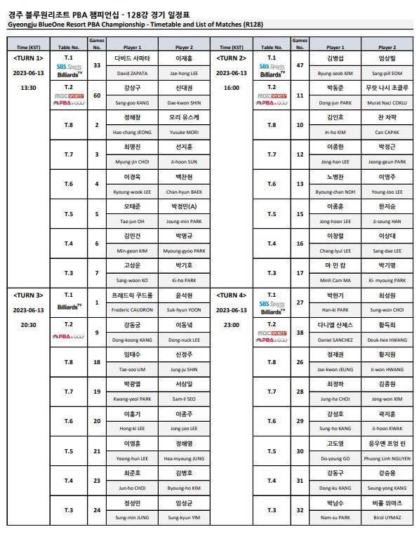 경주 블루원리조트 PBA 챔피언십 128강 대진표 경기일정표 1