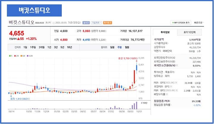 버킷스튜디오-주가