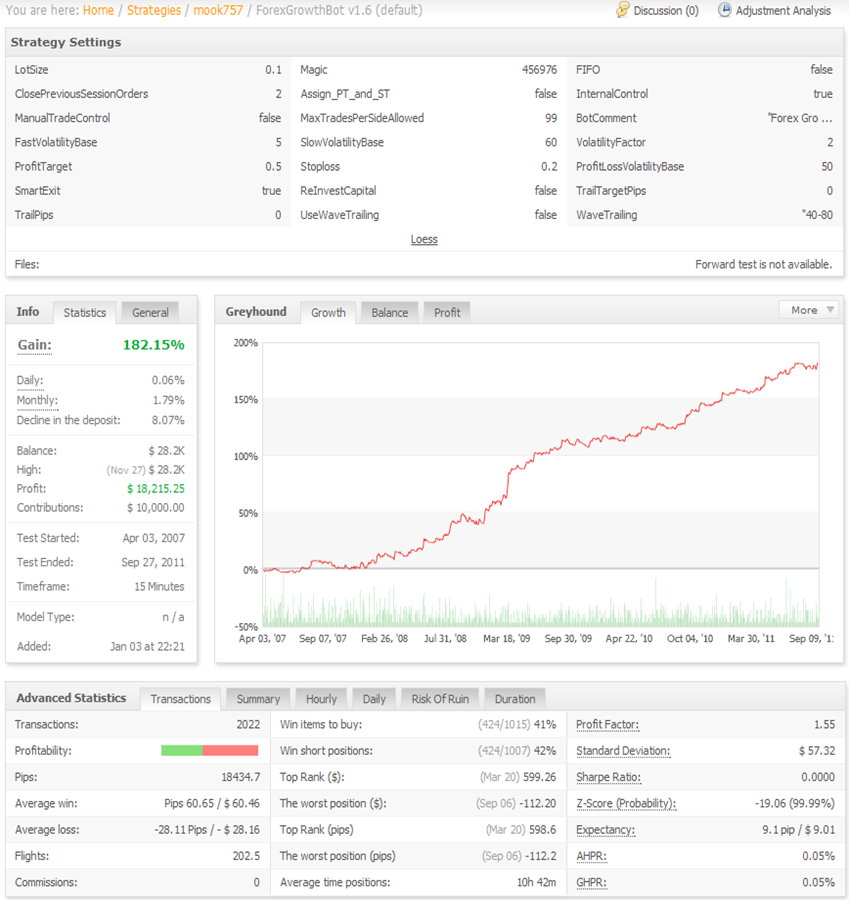  [MT4] Forex Growth Bot v1.8