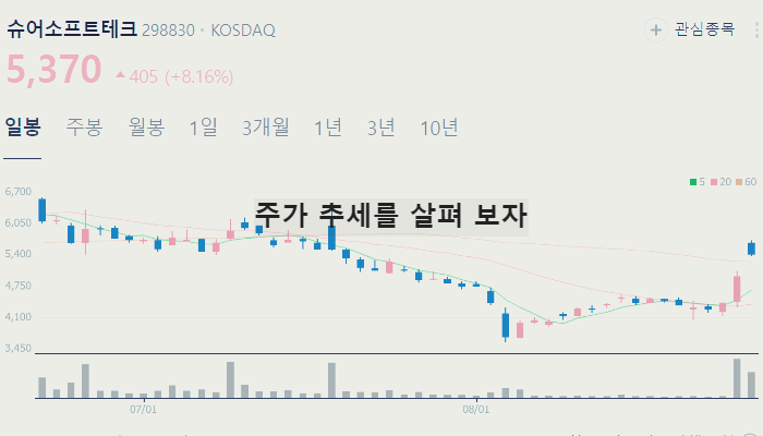 자율주행 관련주 대장주 TOP10