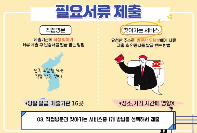 다양하게 활용하는 방법! 범용공동인증서 발급 13