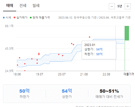 전현무-집가격