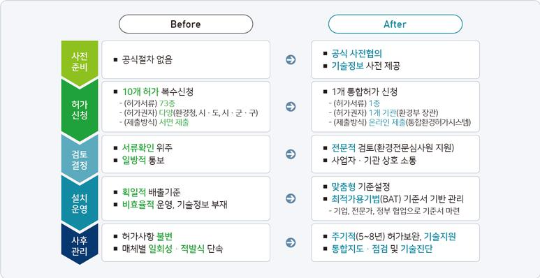 선진종합환경 이미지