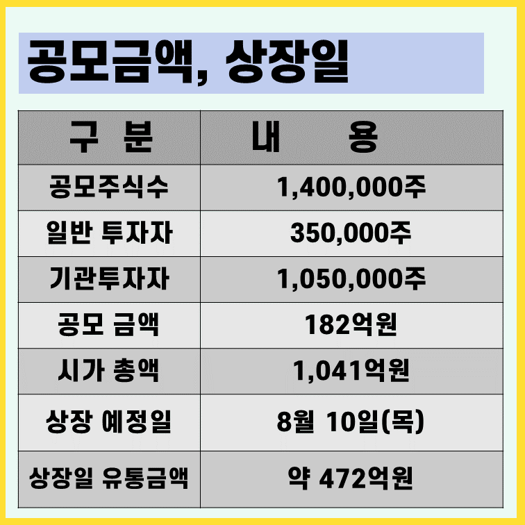 공모금액-공모가-표