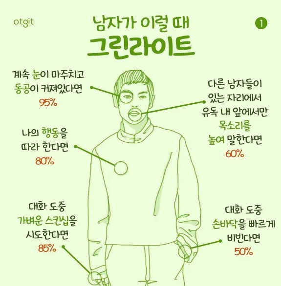  남자, 여자 그린라이트 신호