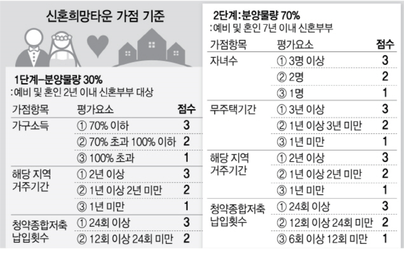  금정역 재개발 지역은 대출 50프로 ..신혼특공만이 살길이다!!