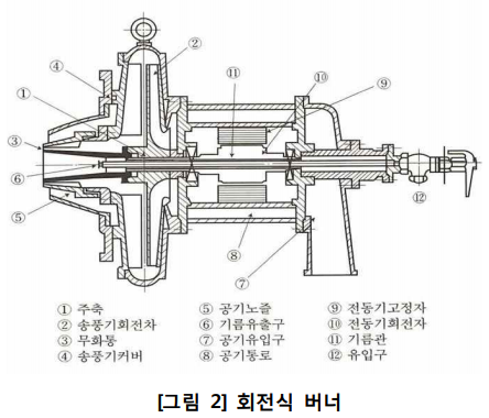  액체연료 연소장치, 보일러 연소장치