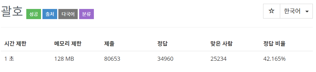  [백준(BOJ)] 9012번 : 괄호 - JAVA[자바]